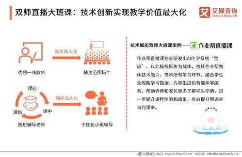 2020中國在線教育行業(yè)創(chuàng)新趨勢洞察 技術(shù)驅(qū)動下的變革與未來