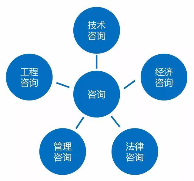 房建項(xiàng)目需要什么樣的技術(shù)咨詢導(dǎo)向全過(guò)程工程咨詢